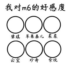 《小马宝莉》的六小只你对她们的好感如何呢～
模板放在第二张啦