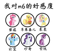 《小马宝莉》的六小只你对她们的好感如何呢～
模板放在第二张啦