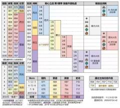 11.2橙色披风雷什裹布☞主线战役3章+701披风+解锁披风