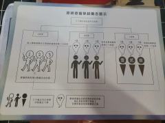 “镇上的年轻人都在种麦子，他却在因山之上种玫瑰。
他要浪漫，