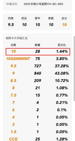 全套SC共六张为真10分(碧琪,柔柔,紫悦,珍奇,云宝,苹果