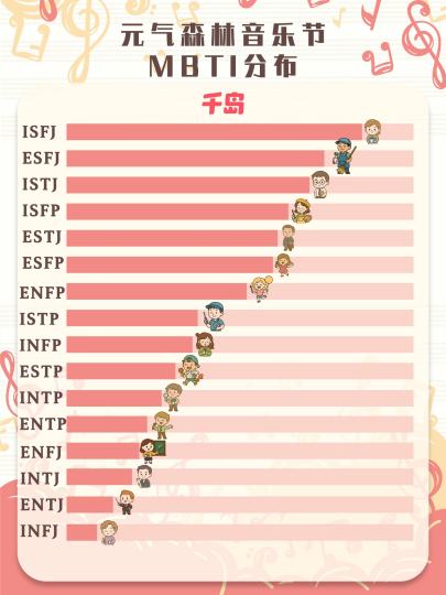 原来我是音乐节稀有人格类型吗？快来测测你的元气森林音乐节MBTI吧～参与测试还有机会抽取千岛X元气森林的周边大礼包哦💕