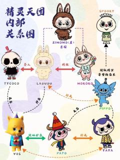 labubu宇宙图鉴
labubu家族图鉴，一图看懂精灵天团
