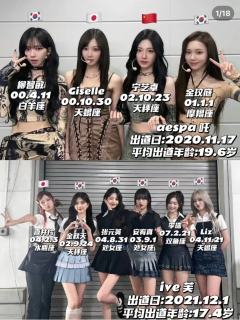 名字生日国家出道日期都有