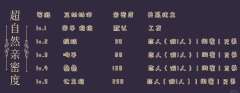 超自然亲密度图解