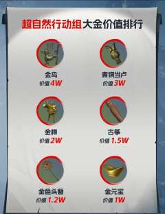 宝子们!谁懂啊!在《超自然行动组》里摸到大金的瞬间,快乐直接