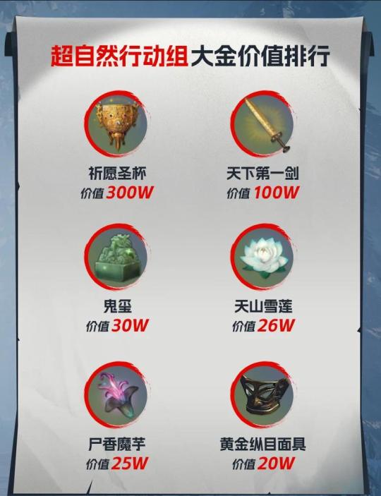 宝子们!谁懂啊!在《超自然行动组》里摸到大金的瞬间,快乐直接|千岛