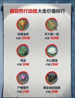 宝子们!谁懂啊!在《超自然行动组》里摸到大金的瞬间,快乐直接