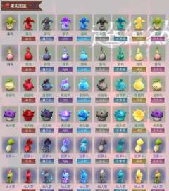 超自然最全种子果实图鉴，具体的可以去超自然行动组wiki查看