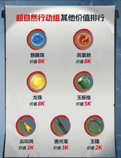 宝子们!谁懂啊!在《超自然行动组》里摸到大金的瞬间,快乐直接