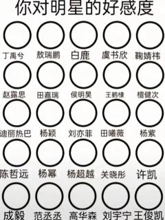 田曦薇爆！！！（0%为不认识）