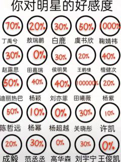 田曦薇爆！！！（0%为不认识）