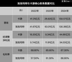 【深度解析】探讨卡游出现的原因，以及其壮大的过程。并且，卡游