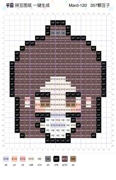 如何让花怜独生女感到疑惑❓
听说拼豆岛可以一键生成拼豆图纸啦