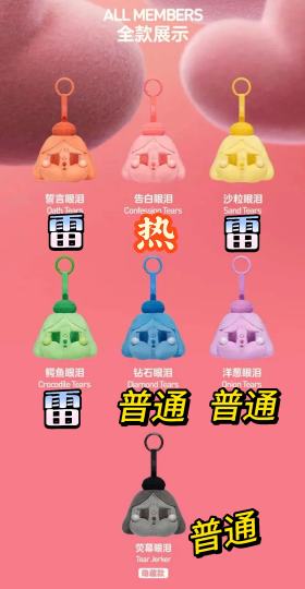 泡泡玛特新品「眼泪发射计划」没啥新意
看到这套仿佛看到了拉布布3.0，Dimoo新生日记，真的有点失望说实话
• 国内热度分化明显：告白眼泪成“热款”，誓言眼泪、沙粒眼泪、鳄鱼眼泪为“雷款”，普款热度