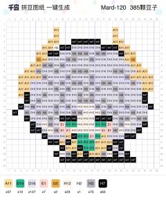 超自然员工变成拼豆萌物原来是这样！
拼豆子今天为大家带来的是