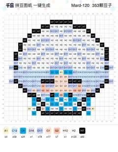 超自然员工变成拼豆萌物原来是这样！
拼豆子今天为大家带来的是