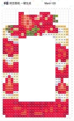 🍰用拼豆让你的照片变得“美味”起来？
“食物系”拼豆相框图