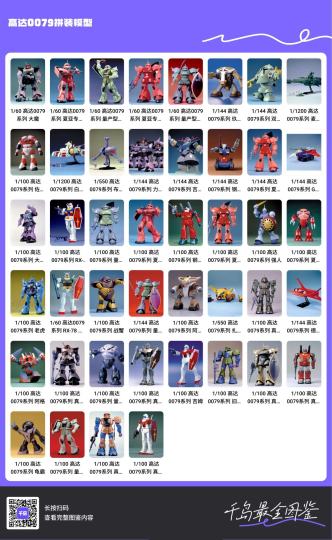        最佳机甲收藏系列（Best Mecha Collection）1980年7月开始收录元祖高达，那时候机体编号还是RX-78。想要做好这个模型，得用上胶水，还得自己上色，板件看似简陋其实是