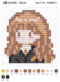 哈利波特变成“拼豆”了?
🪄在【拼豆岛】可以一键生成
喜欢