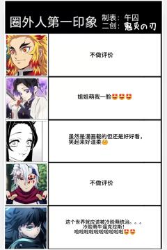 外圈诡秘对鬼灭角色的初印象