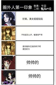 外圈诡秘对鬼灭角色的初印象