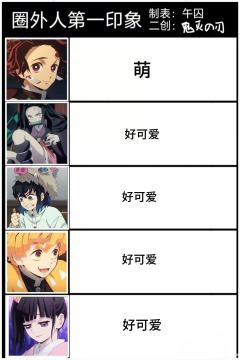 外圈诡秘对鬼灭角色的初印象