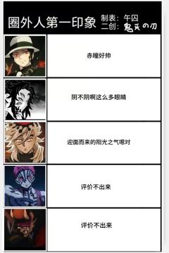 外圈诡秘对鬼灭角色的初印象