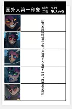外圈诡秘对鬼灭角色的初印象