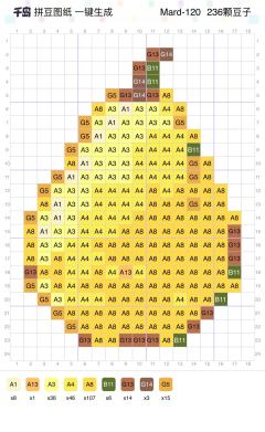好吃的拼豆水果大合集来啦！
拼豆子祝大家马年“好柿花生”～
