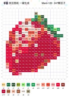 好吃的拼豆水果大合集来啦！
拼豆子祝大家马年“好柿花生”～
