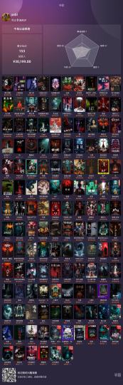 再接再厉！目前基本都是川渝地区的