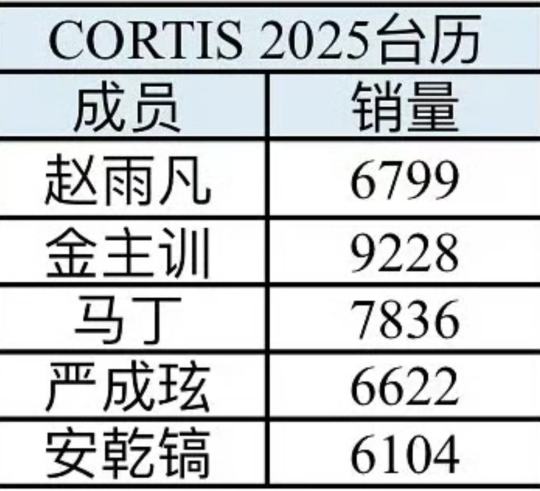 但是也能说明点什么吧（骂我算你对