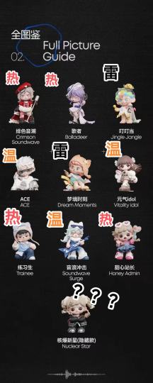 这波TNT声波裂变系列的“热雷榜”我先押了！
💖绯色音潮+歌者+练习生+甜心站长这三款太有设计感!服装和造型上一下子击中我的萌点
💗ACE、元气idol、音浪冲击是稳妥“温款”，相比前几款在配色和脸部