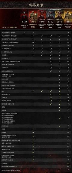 💥最终惊喜揭晓:全新扩展内容“憎恨之王”
488狂欢版礼包