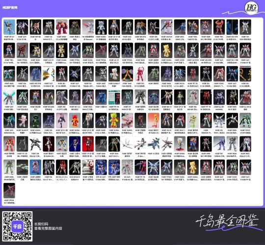 近期APP完成了以下系列的初步治理 欢迎大家多多使用 帮助我们指出问题 可以让千岛APP的资料库更加趋于完善。HGGU系列，HGBF系列，HG00系列，HG 高达SEED系列，HGI-BO系列，HGG