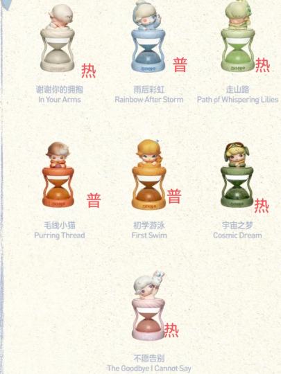 DIMOO限定时光系列沙漏雷热预测。