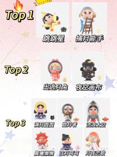 哭娃新品盲盒热度出炉：
这一次哭娃眼泪的形式还挺多样的，还有