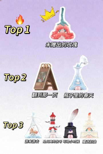 每一个哇设计都好用心哇！诚意满满Hatti寻找大象滑梯系列手办来咯～（周四上线，你最喜欢哪一个呢？）	❤️热度榜单早知道，轻松拿下不迷茫！