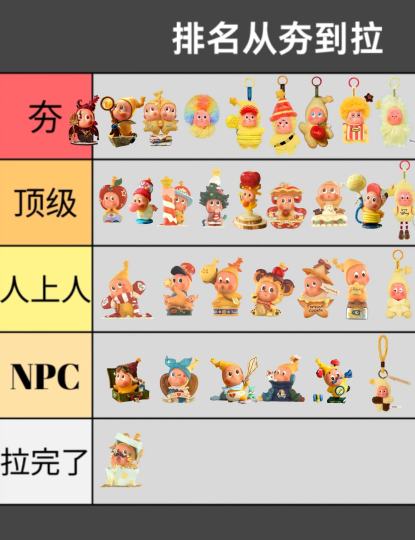 我喜欢的星星人排名