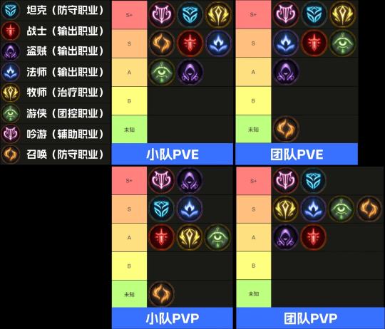 搜了一下外网的职业排行，准备上！