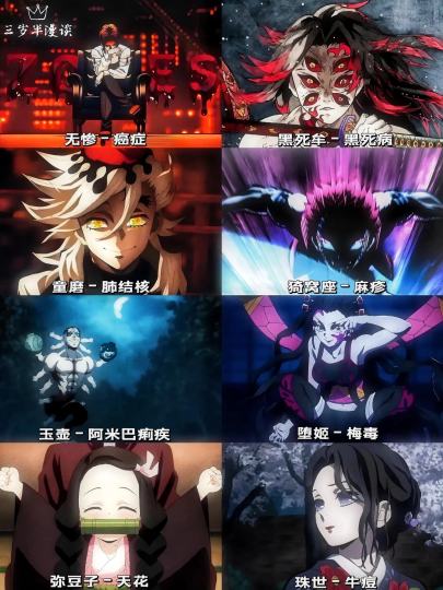 “每个鬼在现实中都有原型”

无惨-癌症（癌细胞没法被利用，还会无限增殖）
堕姬-梅毒（妓夫太郎身上的黑斑，牙呈现锯齿状）
猗窝座-麻疹（名字与日语麻疹是谐音）
童磨-肺结核（血鬼术与肺结核症状相似）