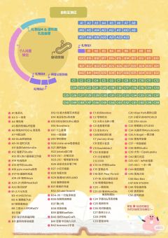 推荐海栗子、月雀和能力有限艺术商店！
谁不为可爱小物心动呢�