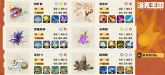 1:蓄势速攻队(新登顶阵容)
2:四首领抢分队(黑猫 独角兽