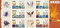 宝马松鼠队(洛神杯冠军5胜王蜥蜴王同款队伍!)
2.洛神杯甜