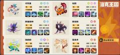 宝马松鼠队(洛神杯冠军5胜王蜥蜴王同款队伍!)
2.洛神杯甜