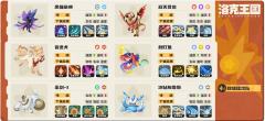 宝马松鼠队(洛神杯冠军5胜王蜥蜴王同款队伍!)
2.洛神杯甜