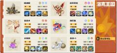 宝马松鼠队(洛神杯冠军5胜王蜥蜴王同款队伍!)
2.洛神杯甜