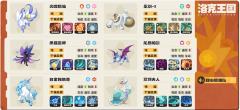 宝马松鼠队(洛神杯冠军5胜王蜥蜴王同款队伍!)
2.洛神杯甜