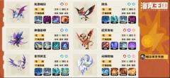 宝马松鼠队(洛神杯冠军5胜王蜥蜴王同款队伍!)
2.洛神杯甜